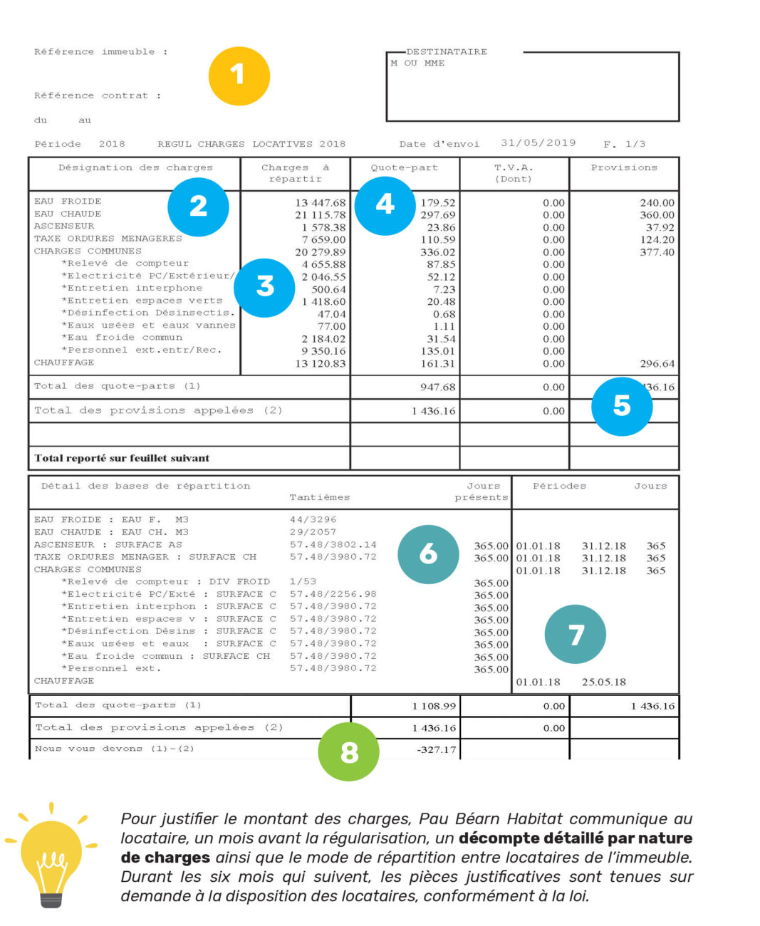 Tout savoir sur la régularisation des charges Pau Béarn Habitat